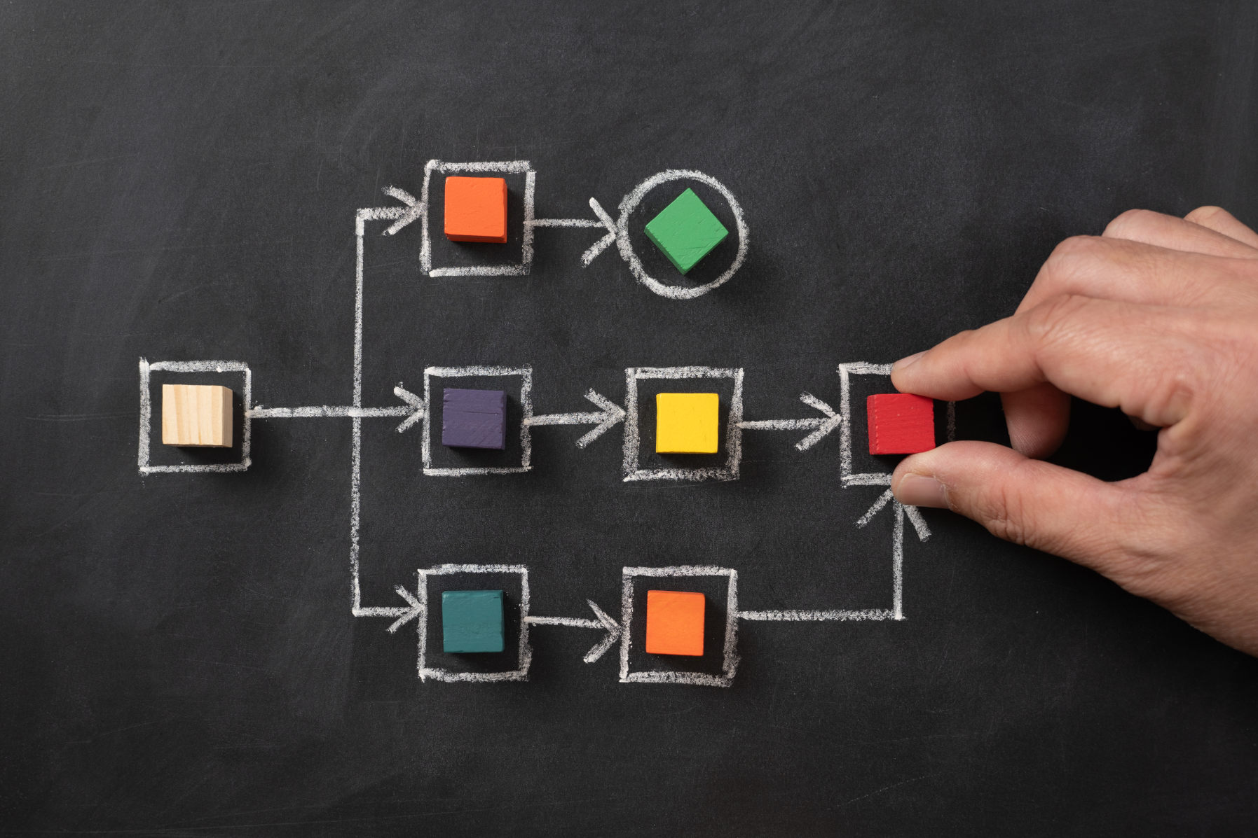 Decision Trees Explained