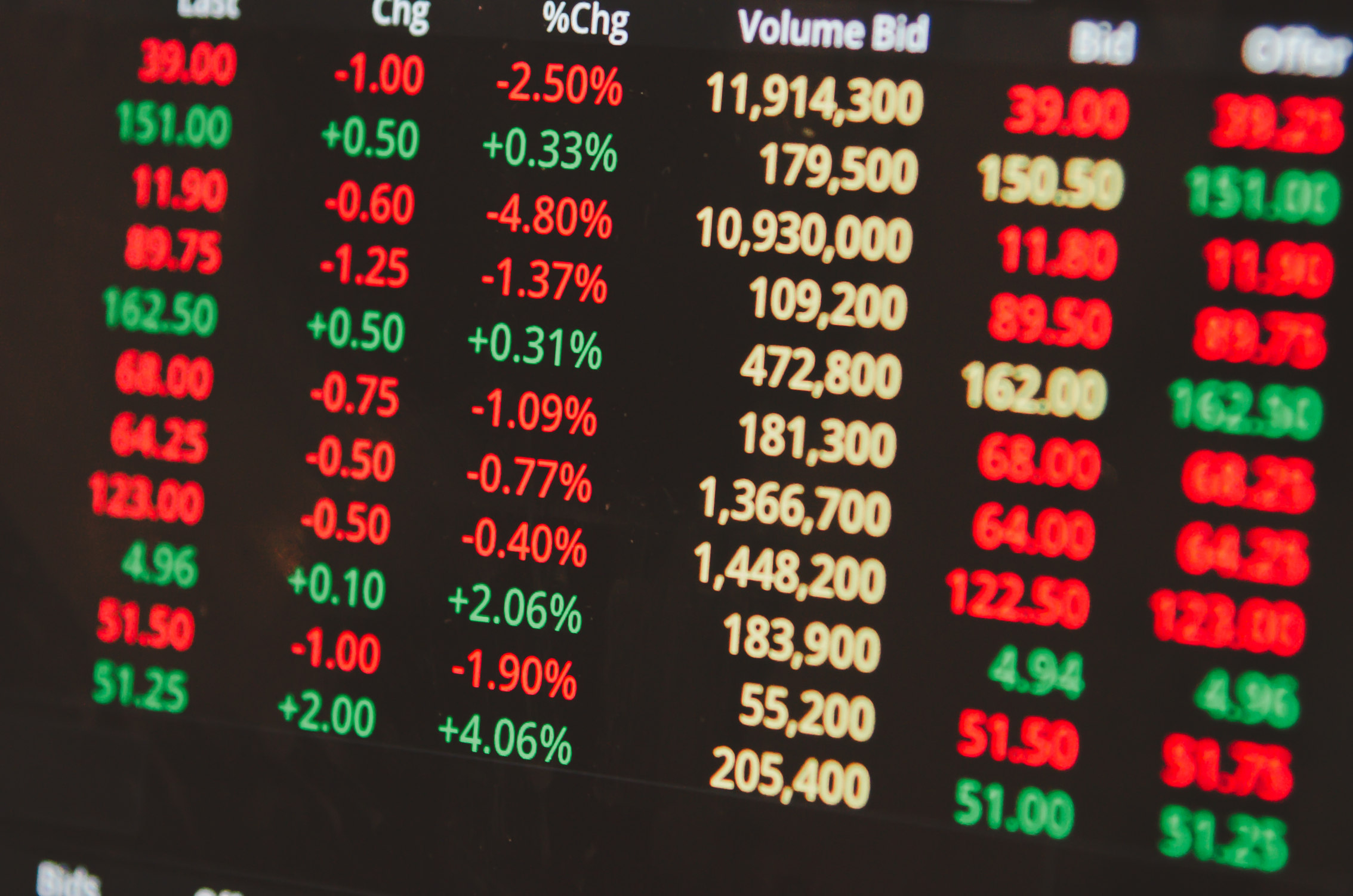 What is Cryptocurrency Market Cap?