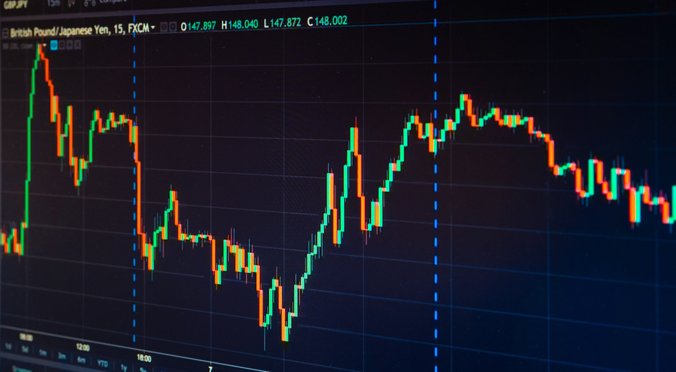 What is a Market Correction?